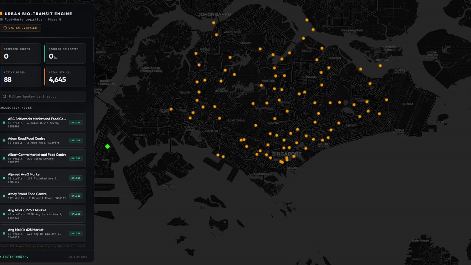 Urban Bio-Transit Engine dashboard